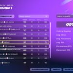 FNCSデュオディビジョン1累計6位🐢 【フォートナイト/FORTNITE】