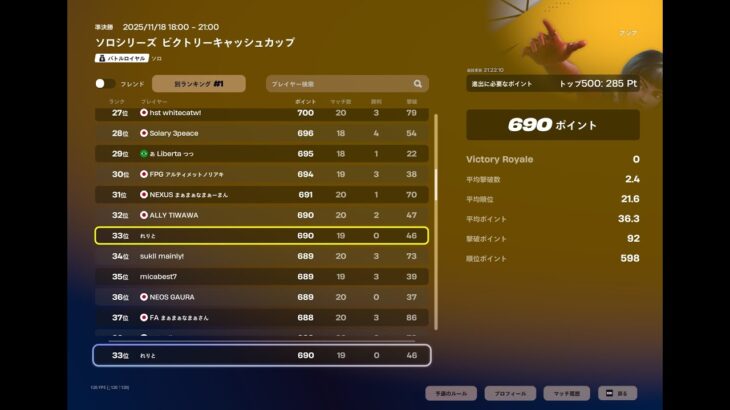 ソロビクトリー累計33位【Fortnite/フォートナイト】